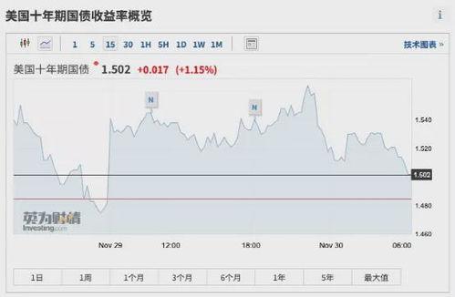 美国股市最新爆料,最新爆料揭示市场动向与潜在热点  第2张